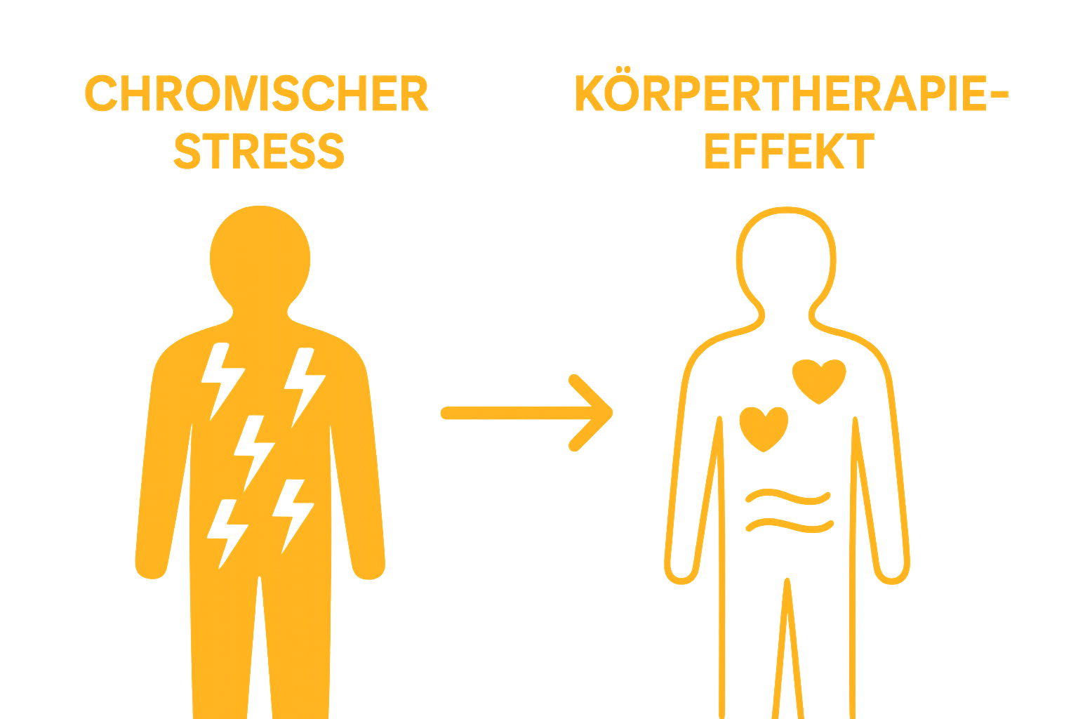 Wie Körpertherapie bei Stress hilft: Verstehen, Wirkung & Nutzen