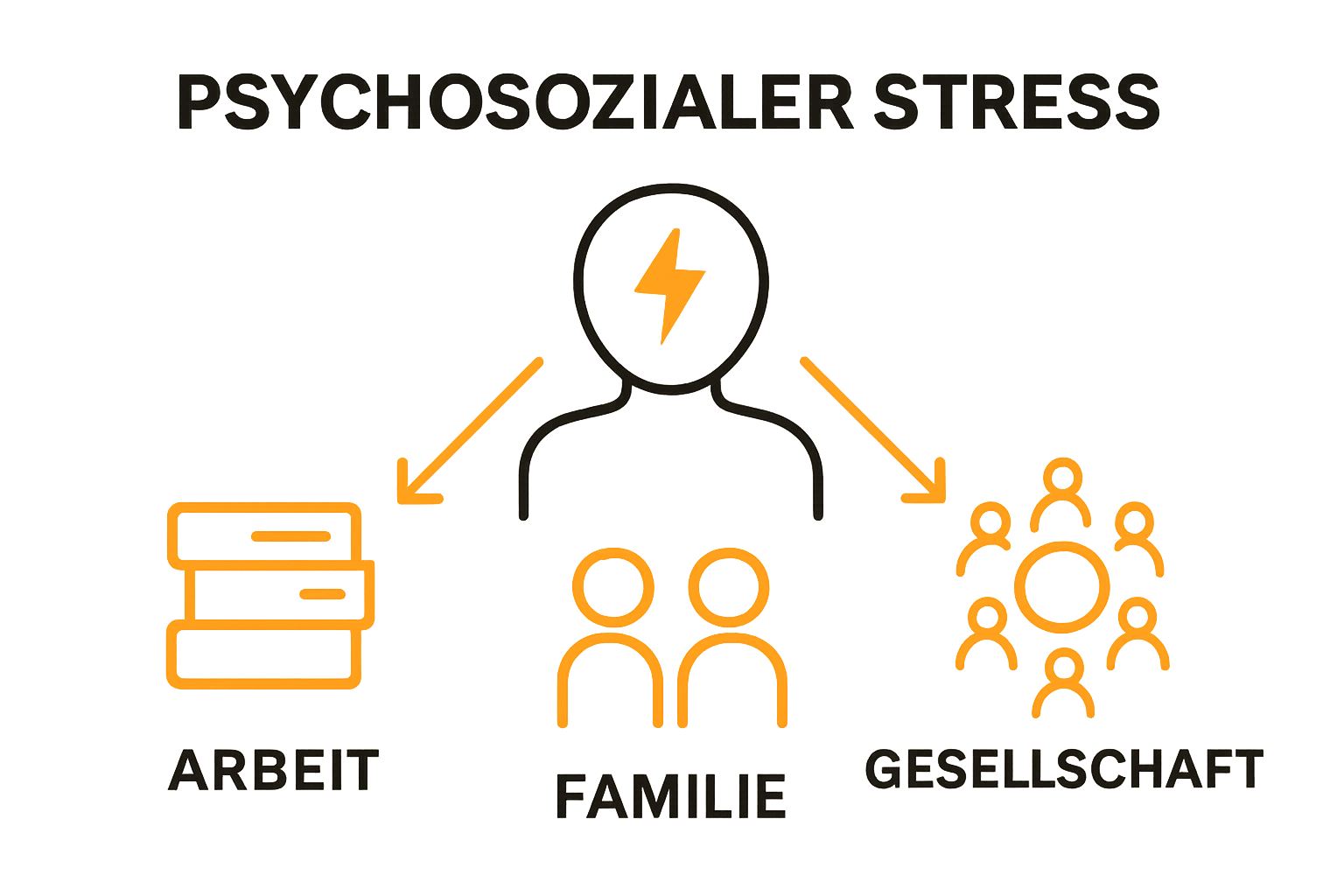 Was ist psychosozialer Stress? Erklärt für Betroffene