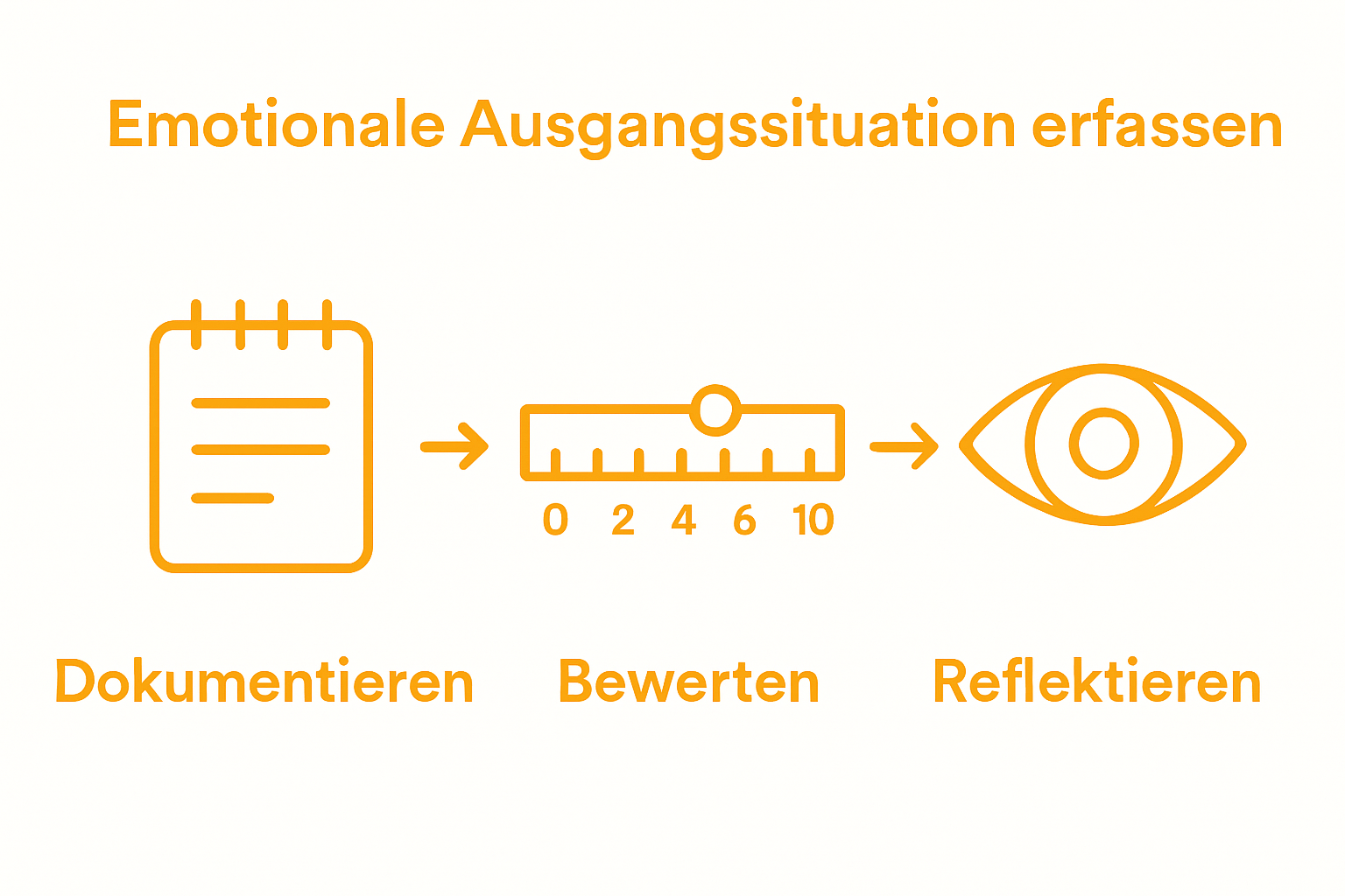 Schritte zur emotionalen Balance: Stressbewältigung leicht gemacht