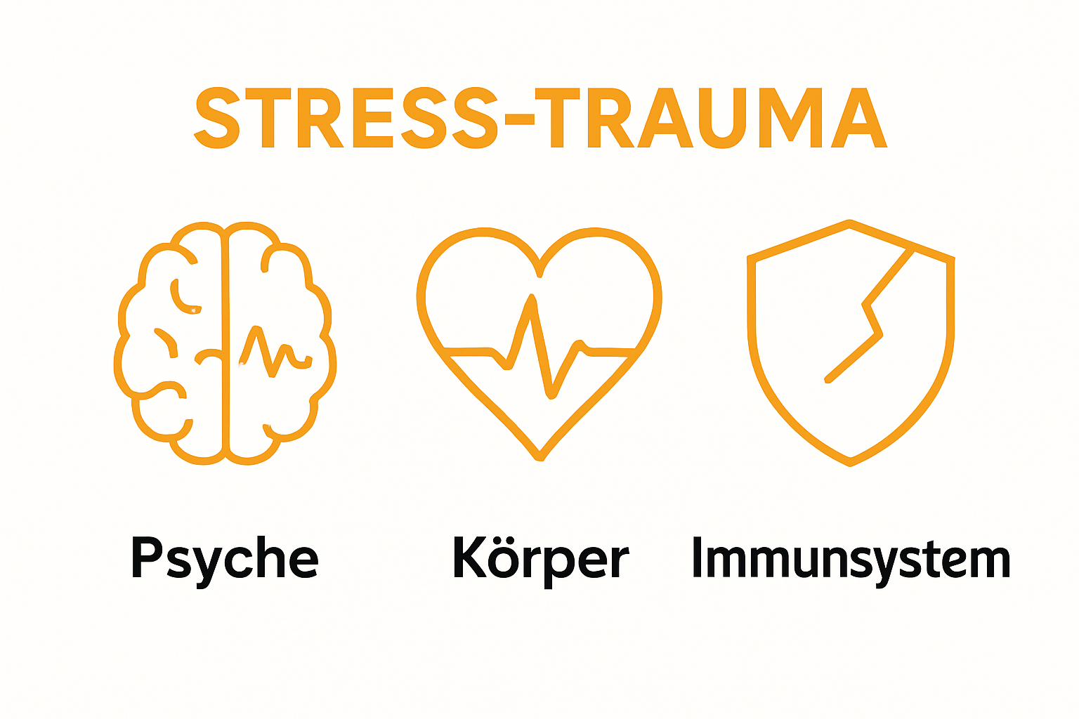 Was ist Stress-Trauma? Verstehen, was es bedeutet