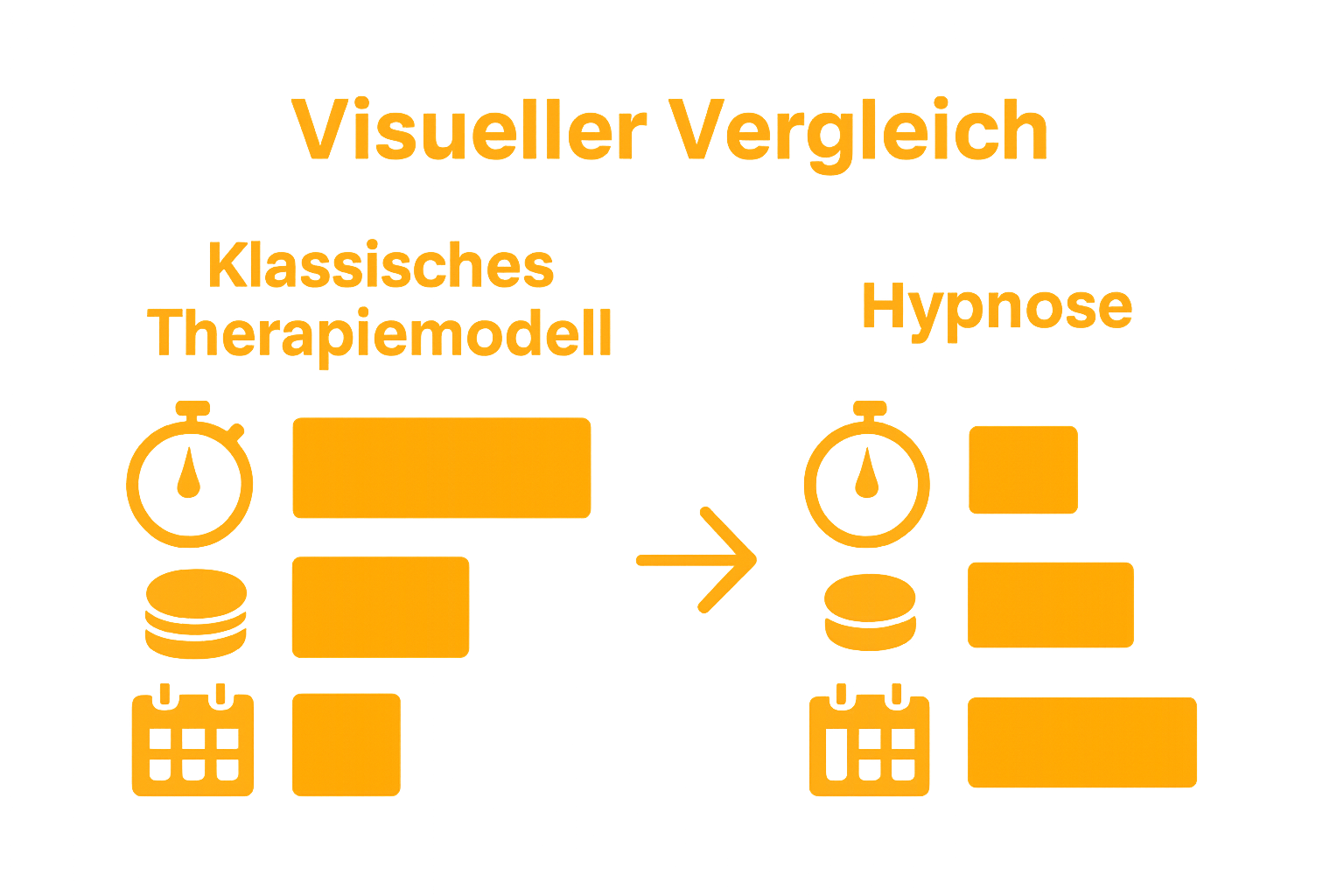 Vergleich Hypnose vs. klassische Therapie: Dauer, Kosten, Aufwand