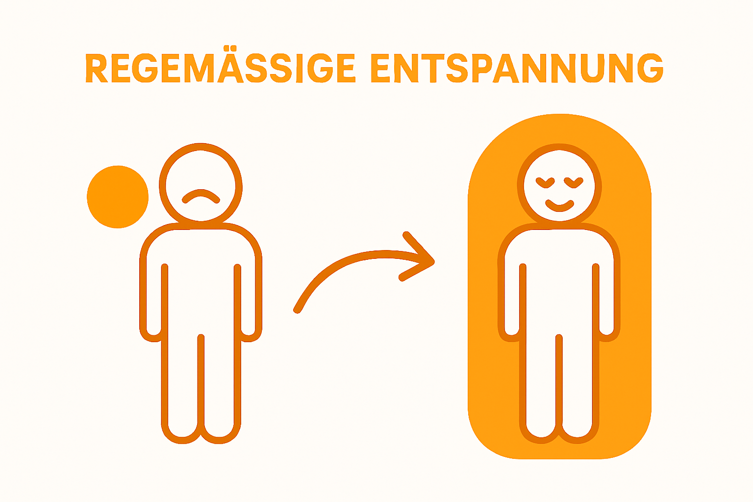 Vorher-Nachher-Vergleich: Schmerzpatient mit und ohne Entspannung