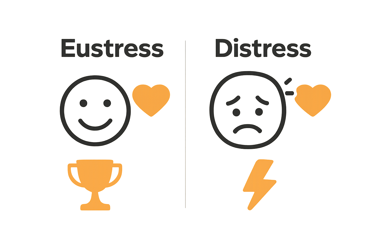 Infografik: Eustress vs. Distress simple Gegenüberstellung