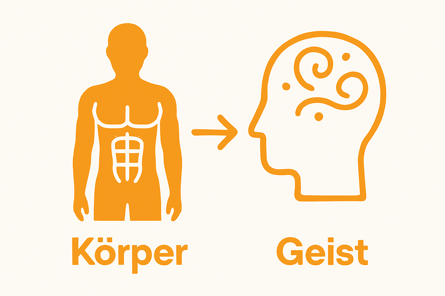 Infographic contrasting body and mind with connecting arrows