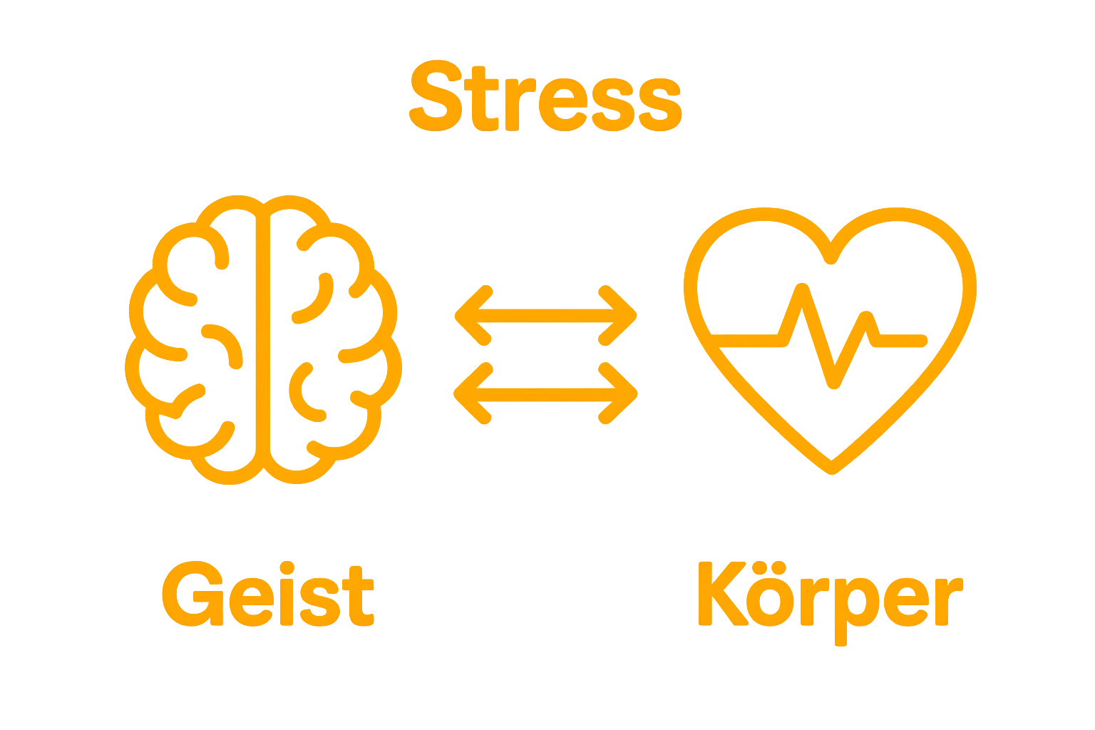 Körper-Geist-Verbindung bei Stress als einfache Icon-Verbindung