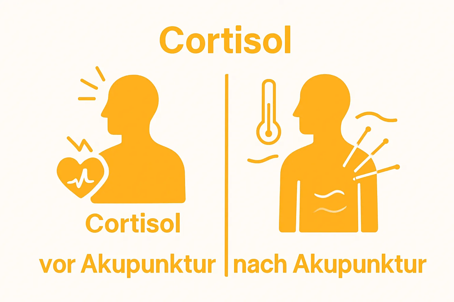 Vergleich Stresslevel vor und nach Akupunktur mit Icons