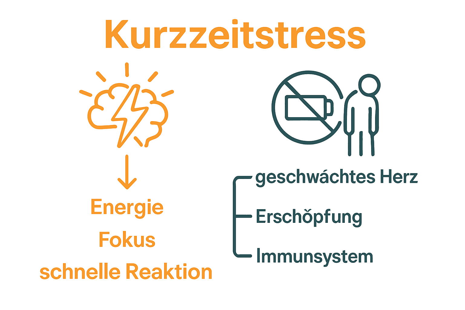 Vergleich Kurzzeitstress versus Dauerstress mit Vor- und Nachteilen