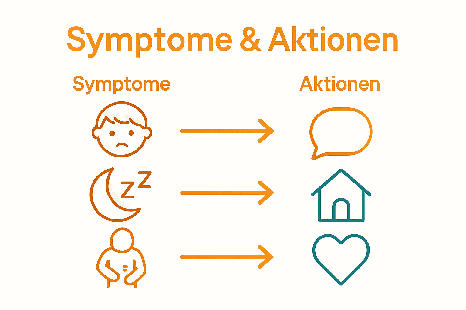 Symptome und Handlungsoptionen bei gestressten Kleinkindern, Icons und Pfeile