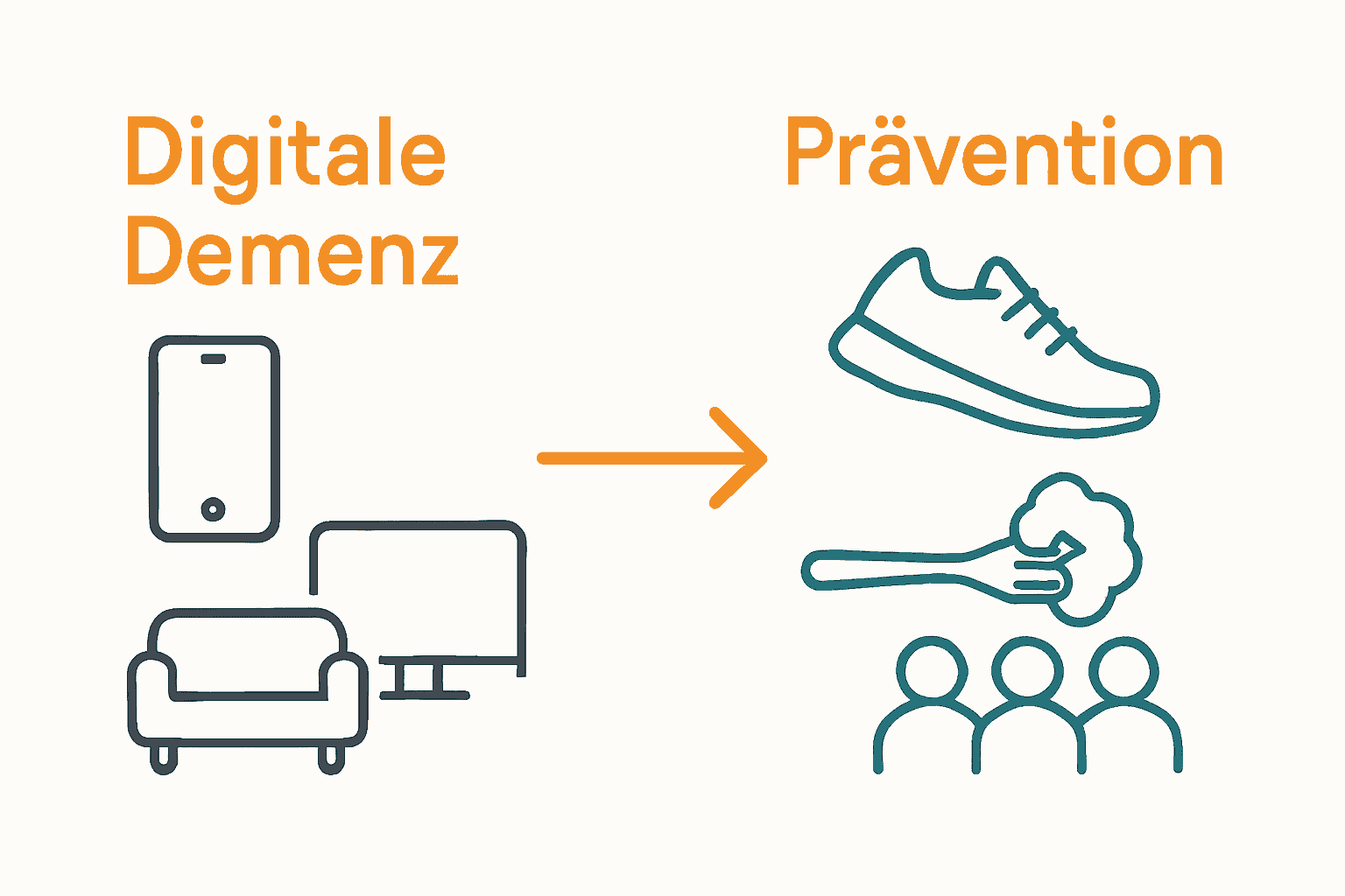 Infografik zu Ursachen und Prävention digitaler Demenz.
