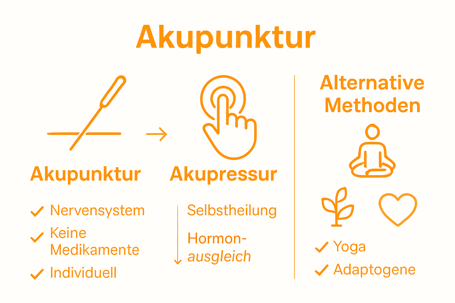 Infografik: Vergleich Akupunktur und andere Stressmethoden