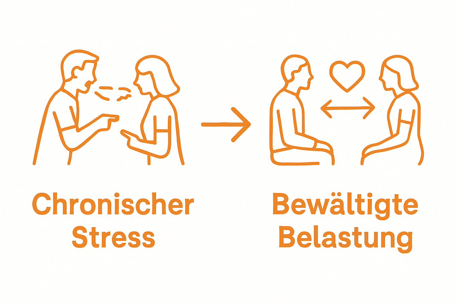 Infographic comparison stress vs. overcoming stress in couples