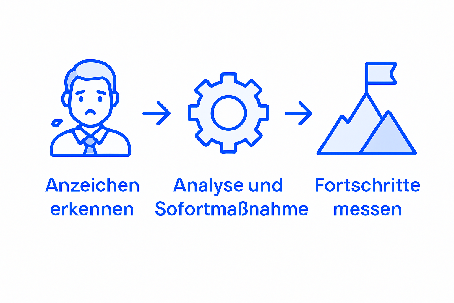 Grafik: Drei einfache Schritte, um mit Angst besser umzugehen