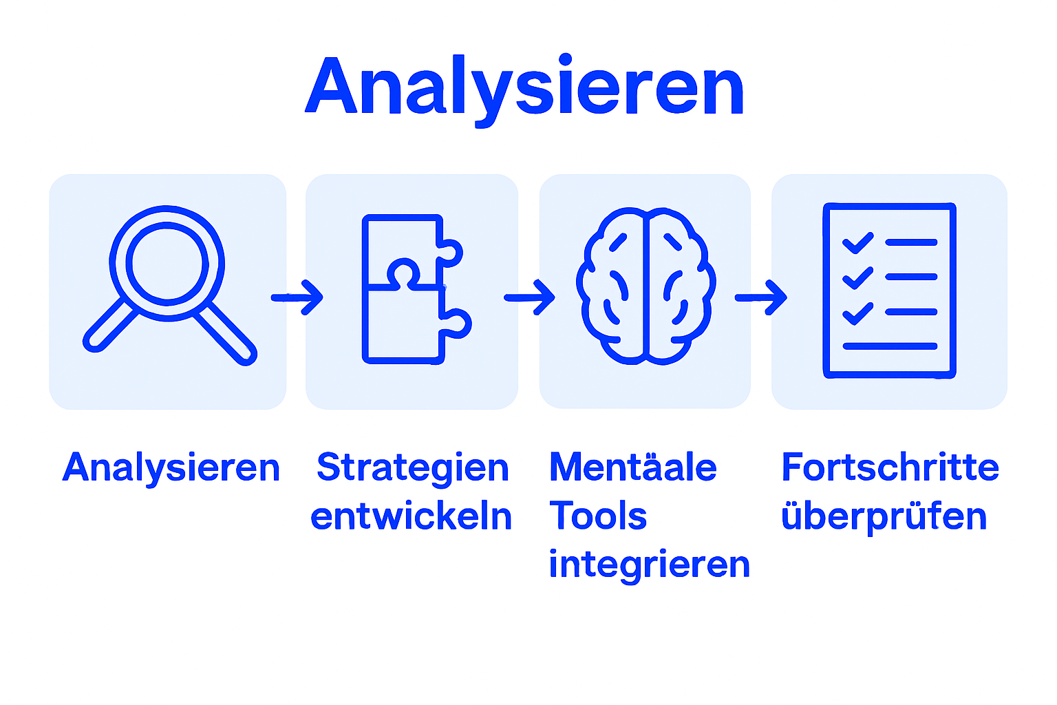 Ablaufschema zum Stressmanagement für Führungskräfte