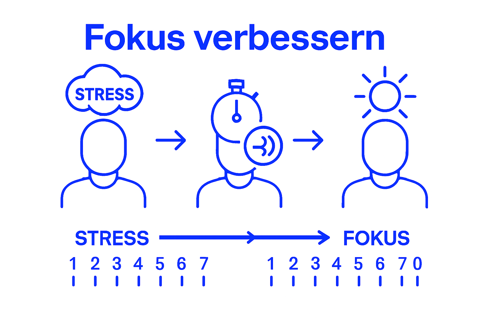Infografik: Mit Atemübungen Stress abbauen und Konzentration steigern