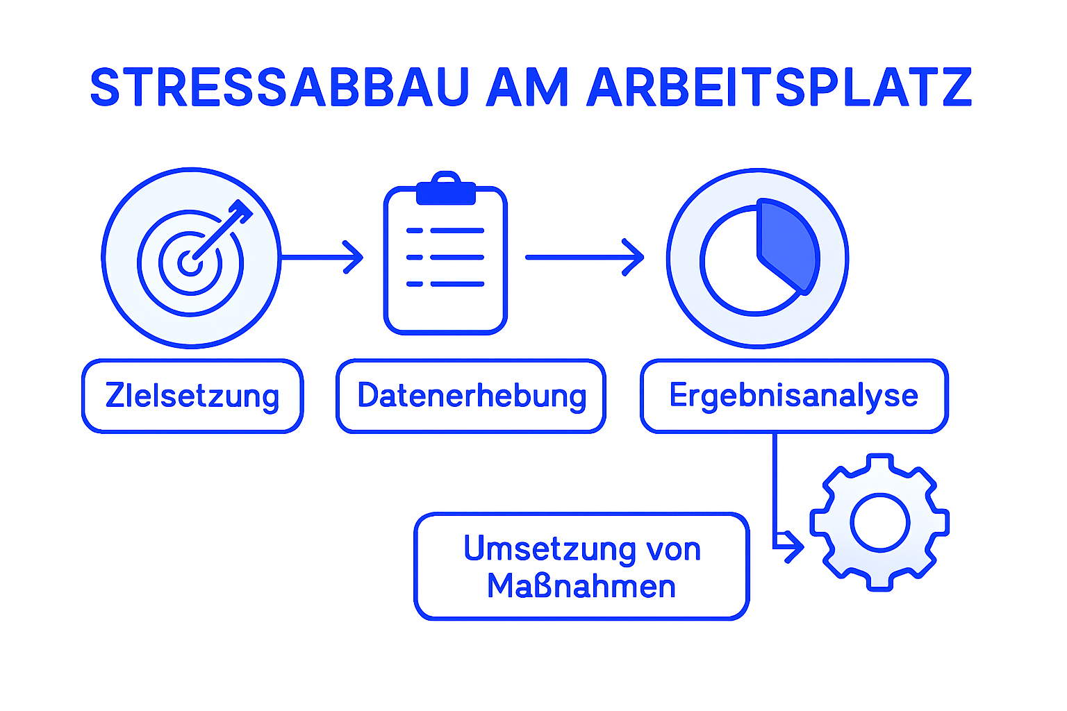 Infografik: In fünf Schritten zu weniger Stress am Arbeitsplatz