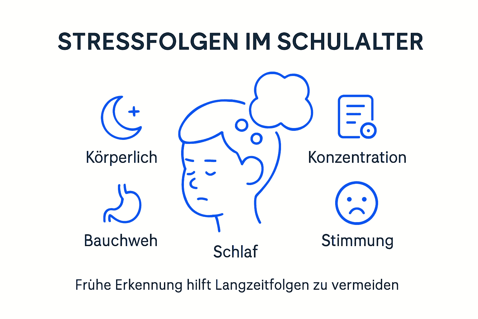 Kompakte Übersicht: So wirkt sich Stress auf Schüler aus