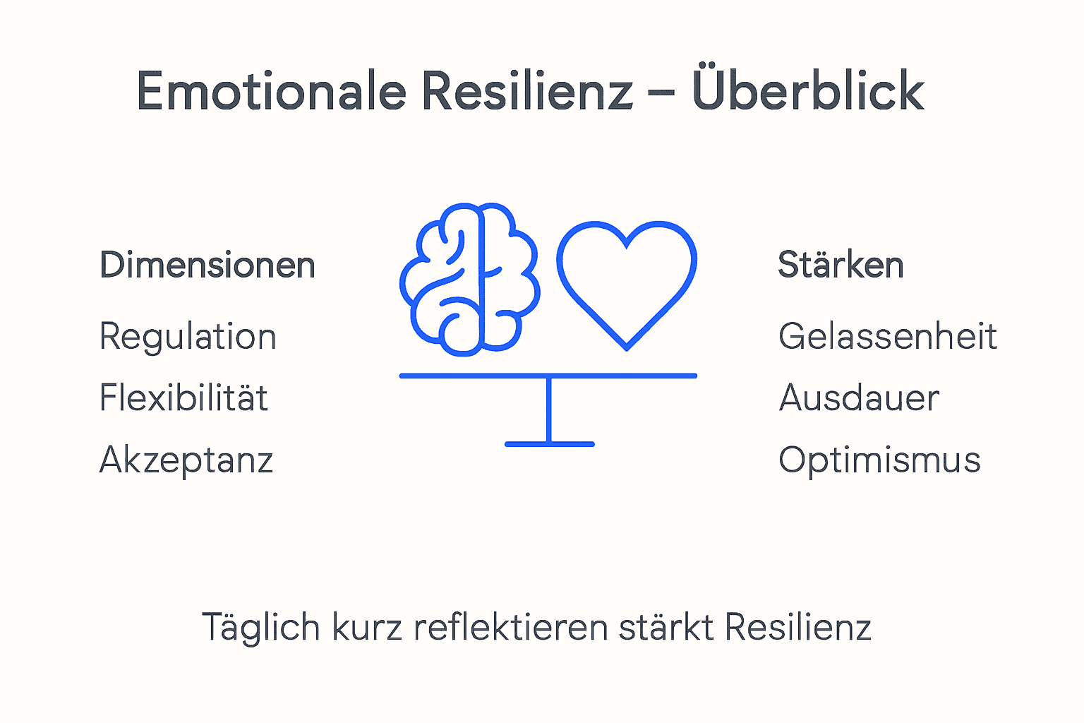 Übersichtsgrafik: Die wichtigsten Dimensionen und Stärken der Resilienz auf einen Blick