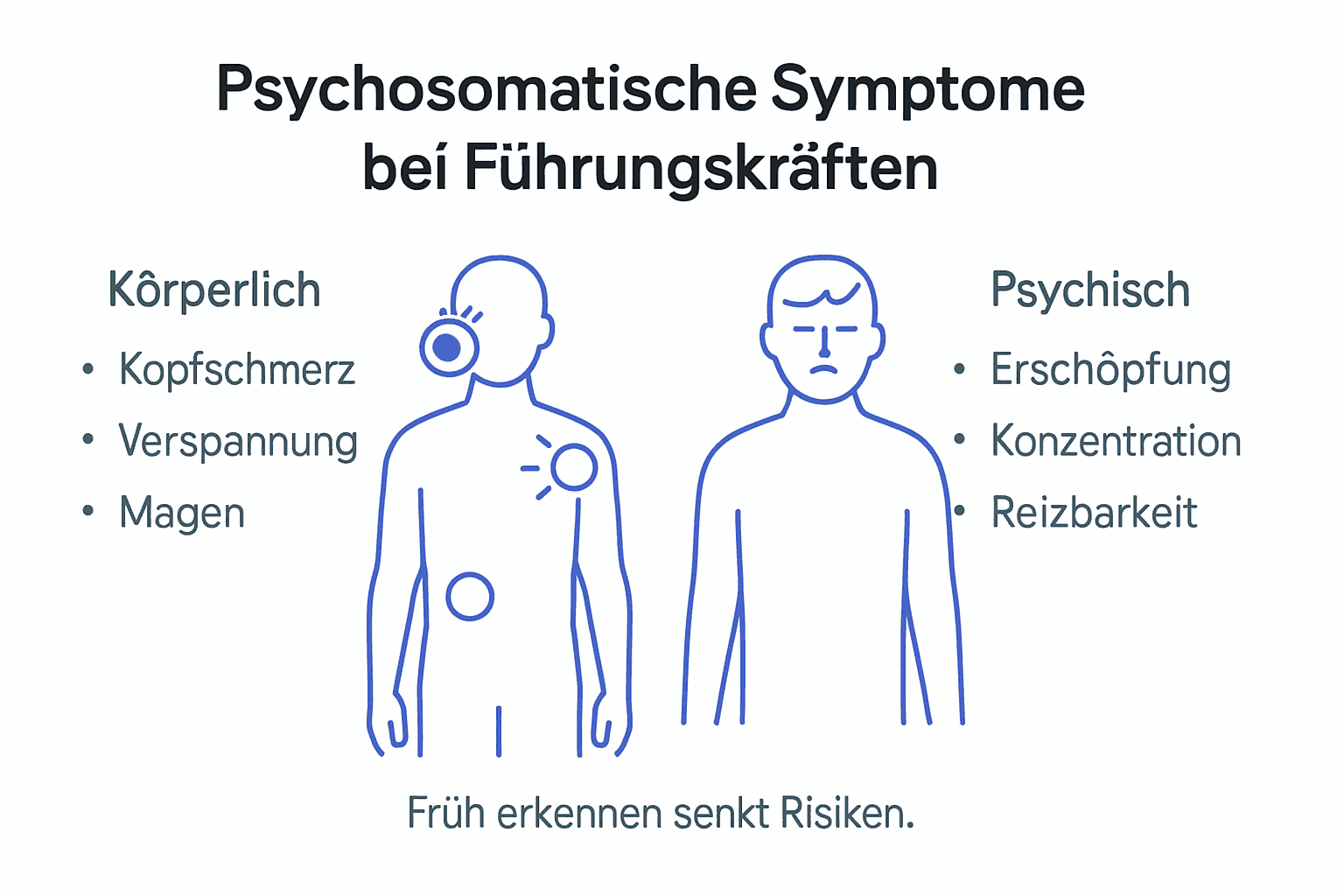 Übersicht: Psychosomatische Beschwerden bei Führungskräften