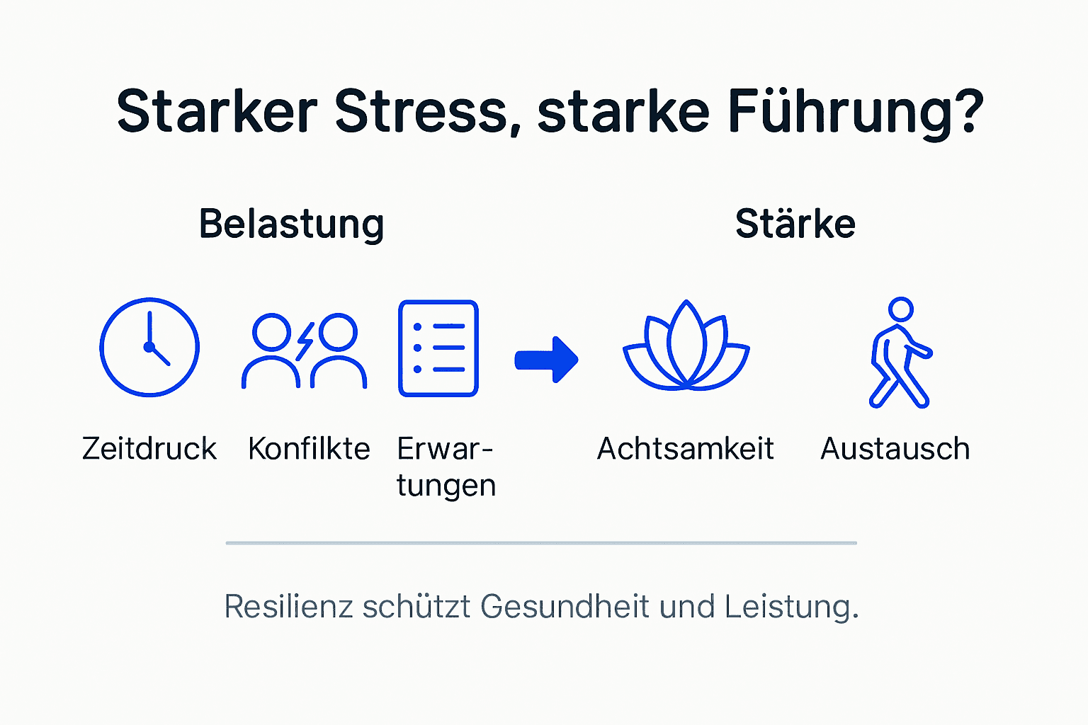 Grafik: Stress erkennen und mit Widerstandskraft begegnen – Ein Überblick