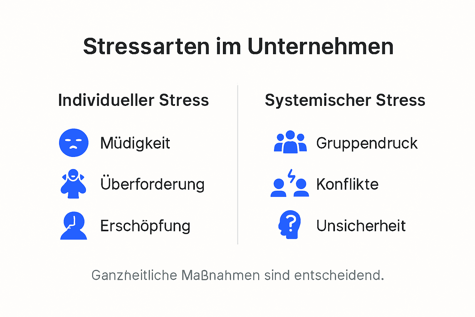 Übersicht: Verschiedene Stressfaktoren am Arbeitsplatz auf einen Blick