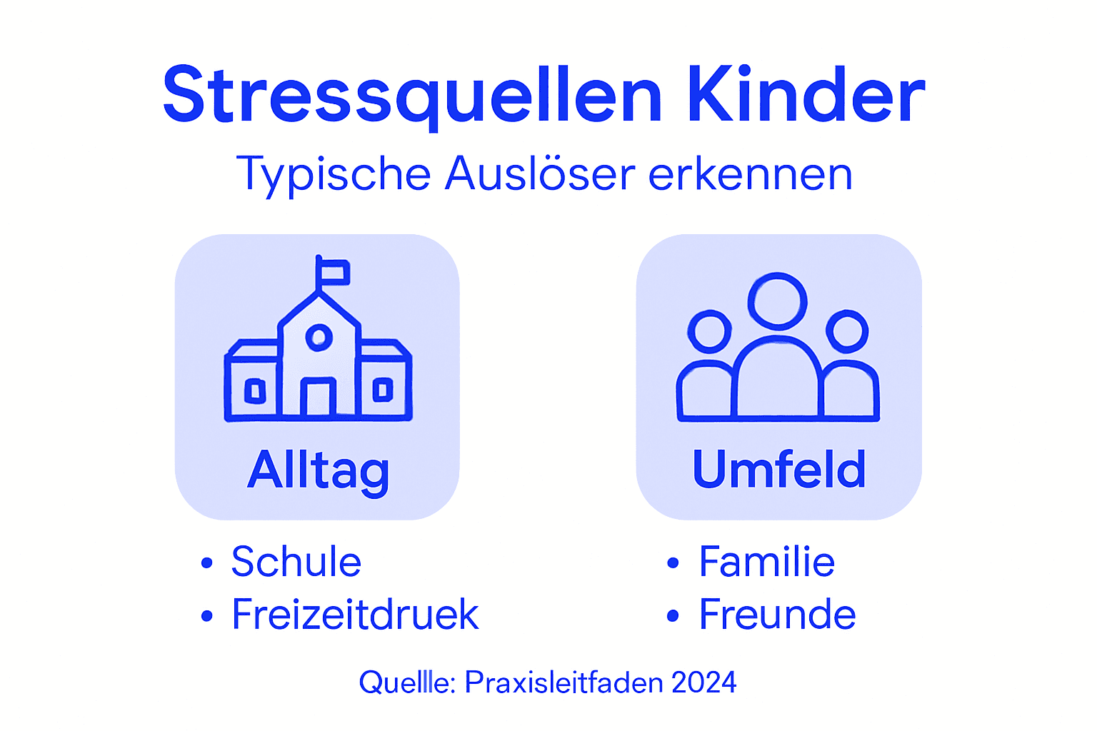Grafik: Was stresst Kinder wirklich? Die wichtigsten Auslöser im Überblick