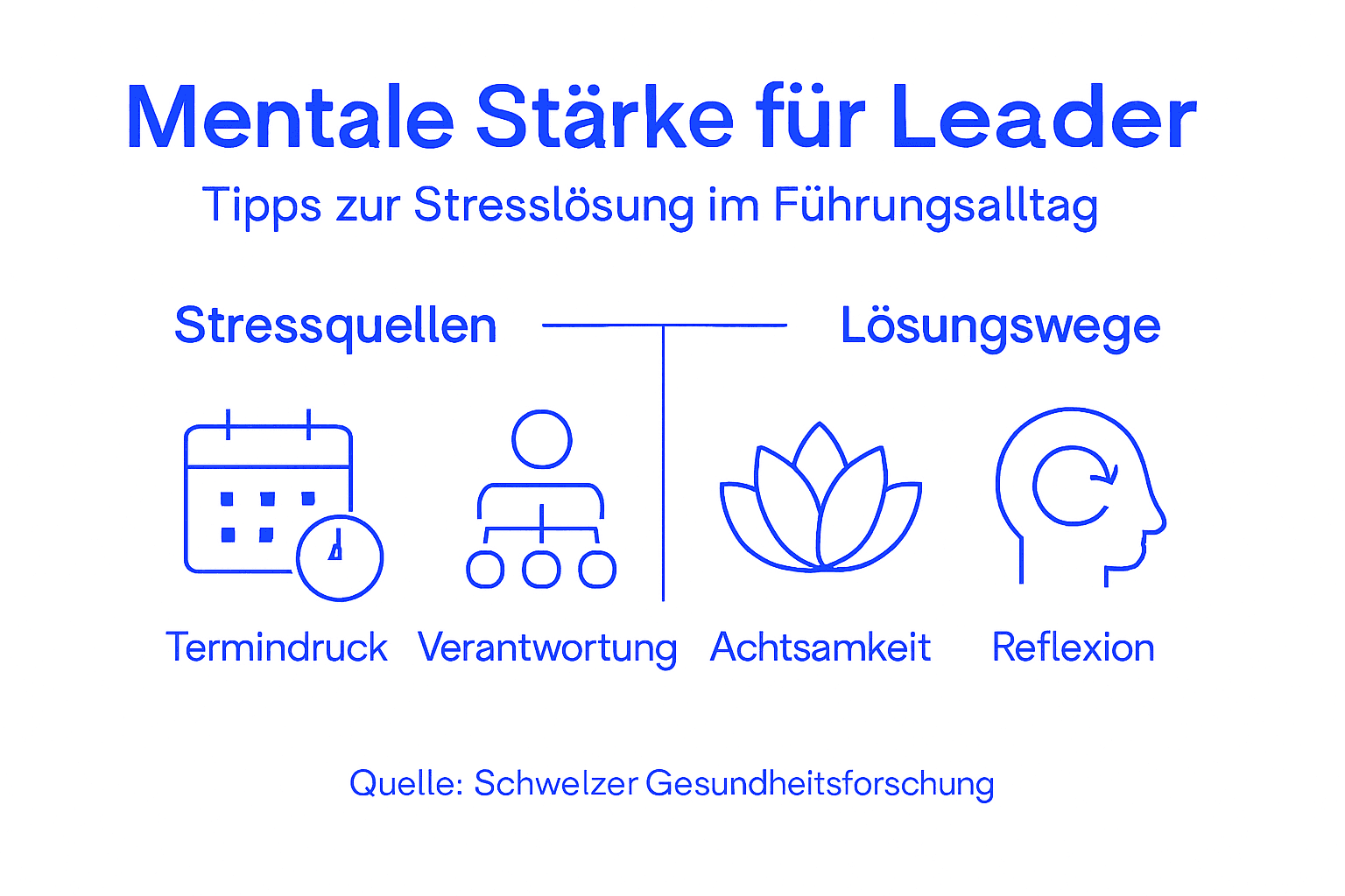 Infografik: Typische Stressfaktoren für Führungskräfte und wie man ihnen begegnen kann