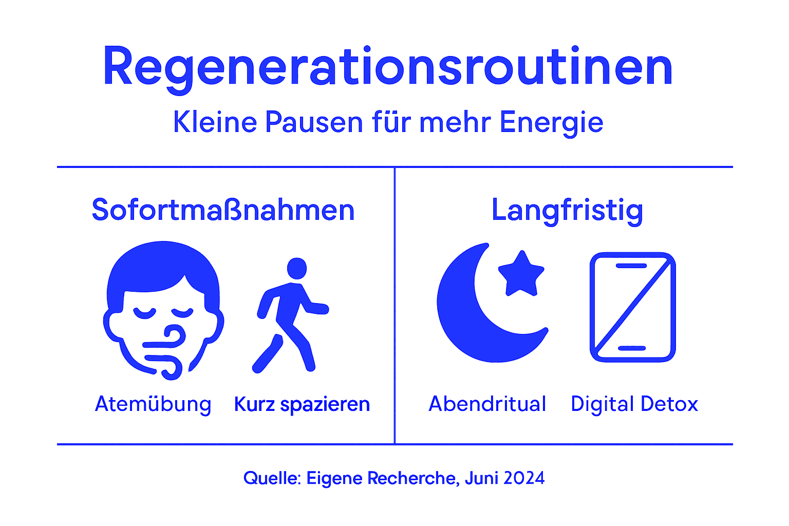 Übersicht: Kurze Regenerationsroutinen auf einen Blick