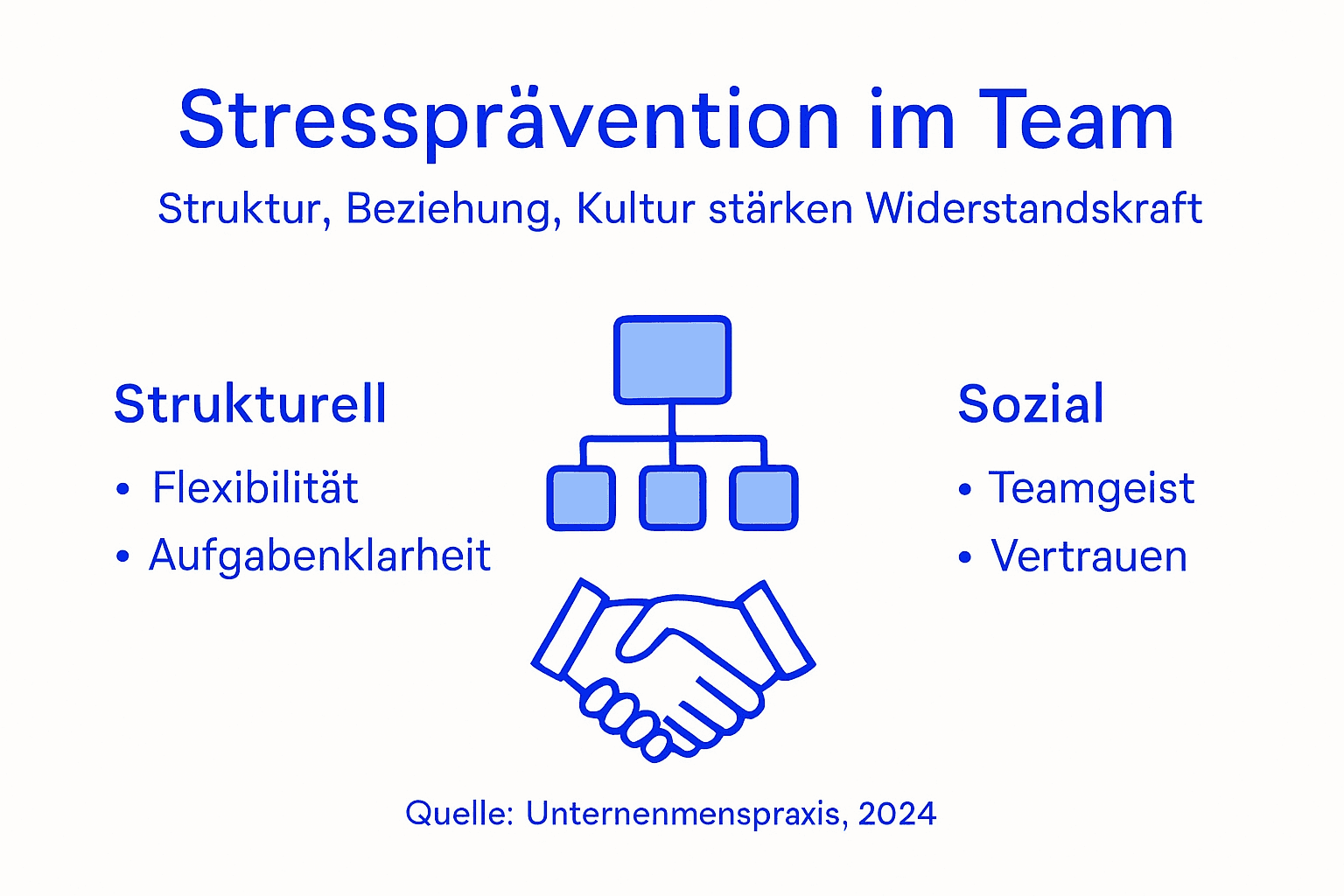 Grafik: So stärken Teams gemeinsam ihre Stressresistenz