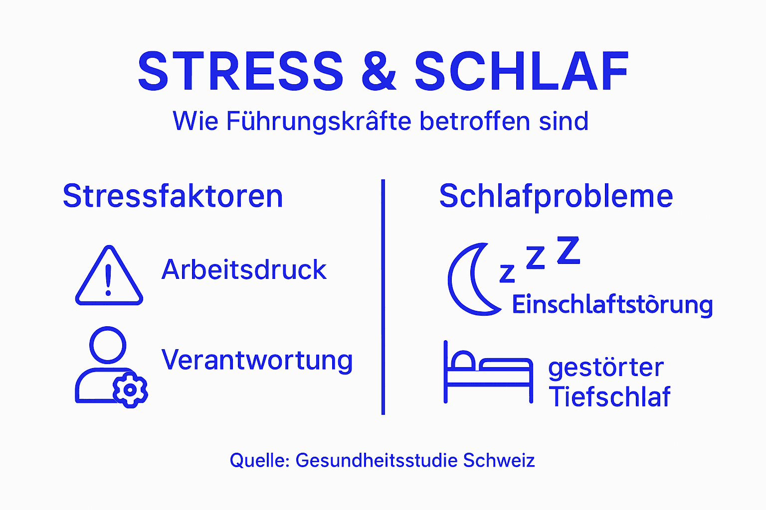 Grafik: Welche Belastungen Führungskräfte nachts wach halten – Stress und Schlafprobleme im Überblick