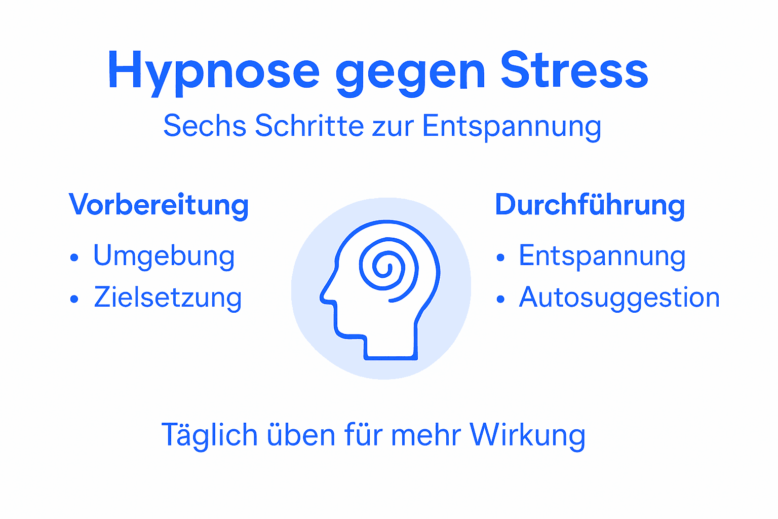 Infografik: So wenden Sie Selbsthypnose Schritt für Schritt zur Stressbewältigung an