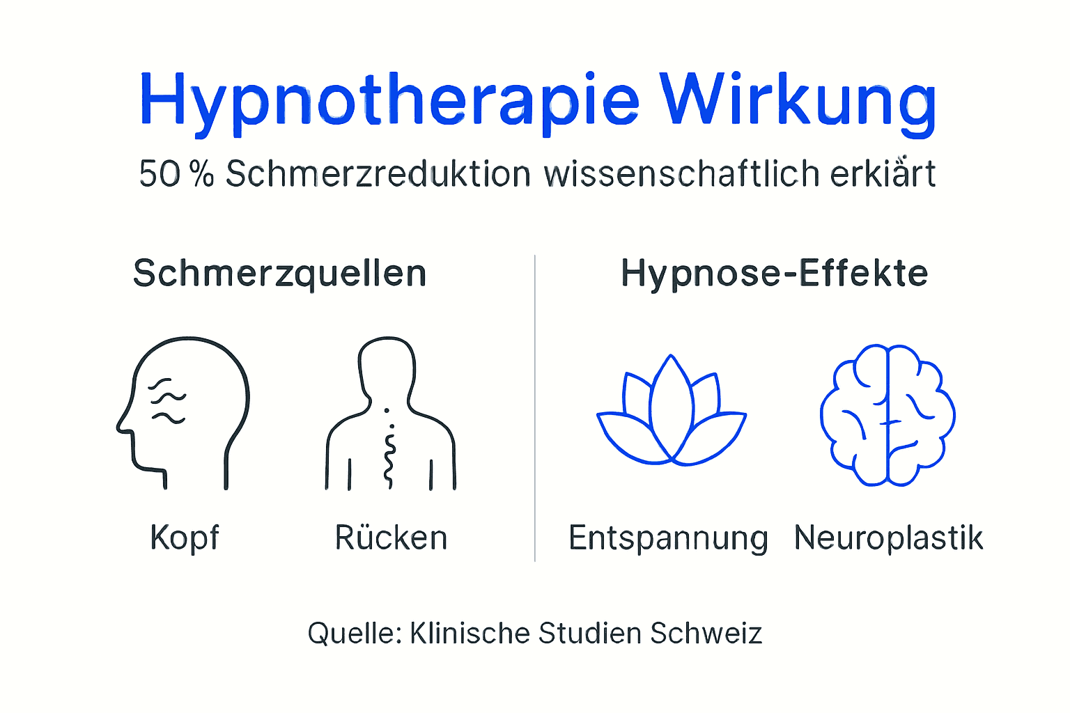Übersicht: So wirkt Hypnotherapie – Alle Effekte auf einen Blick