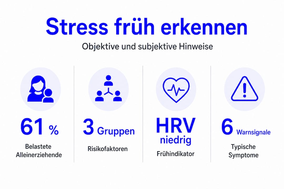 Grafik: Frühzeitige Anzeichen und Warnsignale für Stress