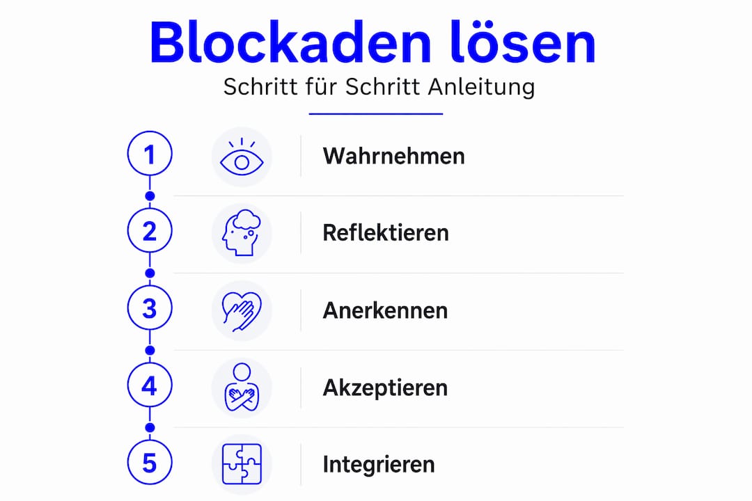 Grafik: Fünf Schritte, um innere Blockaden zu lösen