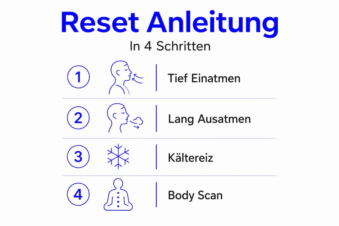 Grafik: Vier einfache Wege, wie du dein Nervensystem wieder ins Gleichgewicht bringst