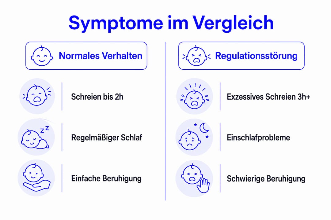 Übersichtsgrafik: Typische Symptome bei Säuglingen im Vergleich zu Auffälligkeiten