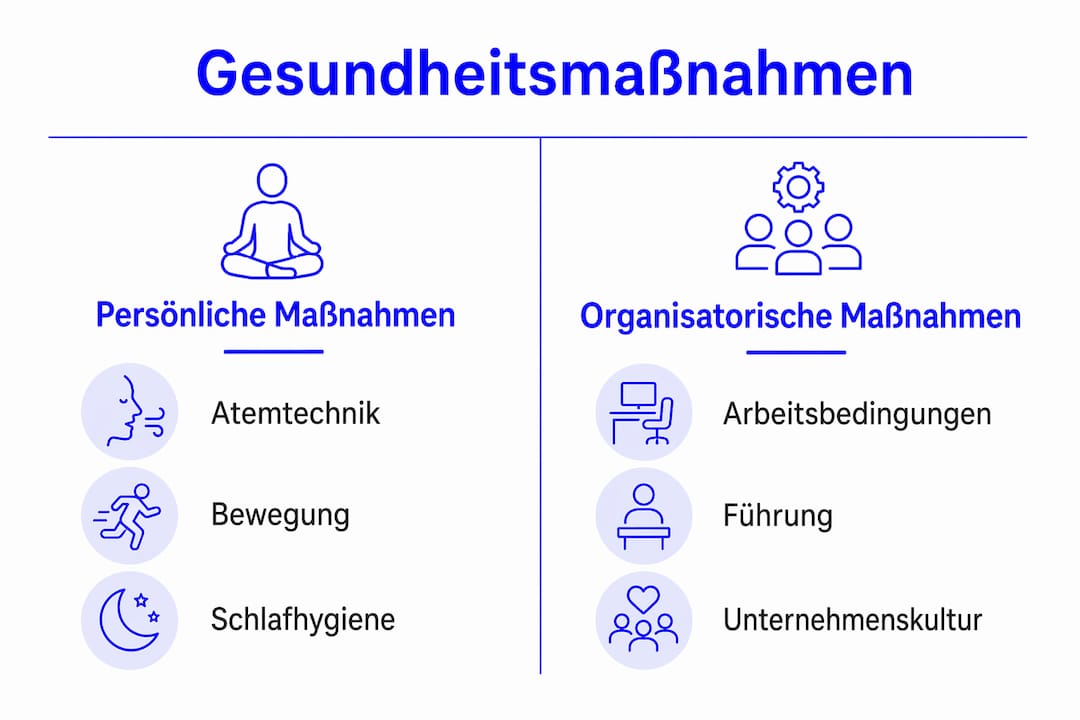 Grafik zum Vergleich von individuellen und unternehmensweiten Maßnahmen für Gesundheit und Wohlbefinden