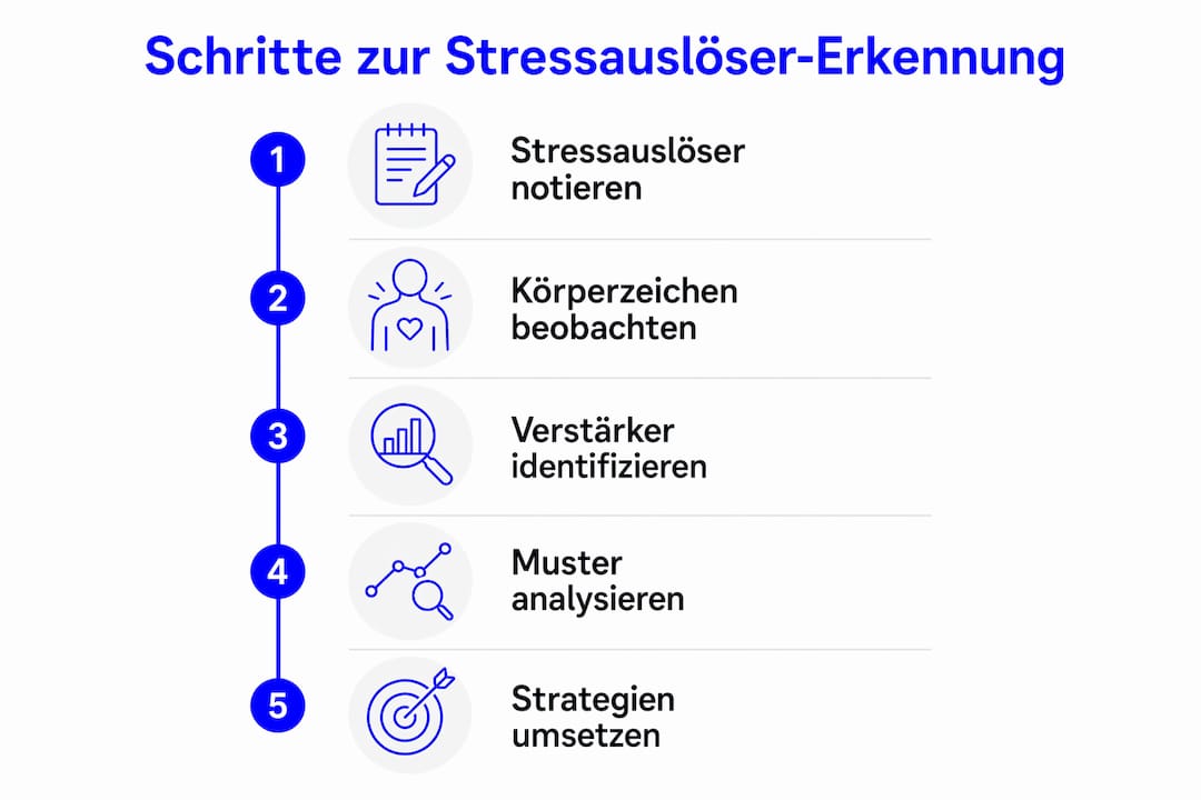 Grafik: In fünf Schritten persönliche Stressfaktoren erkennen