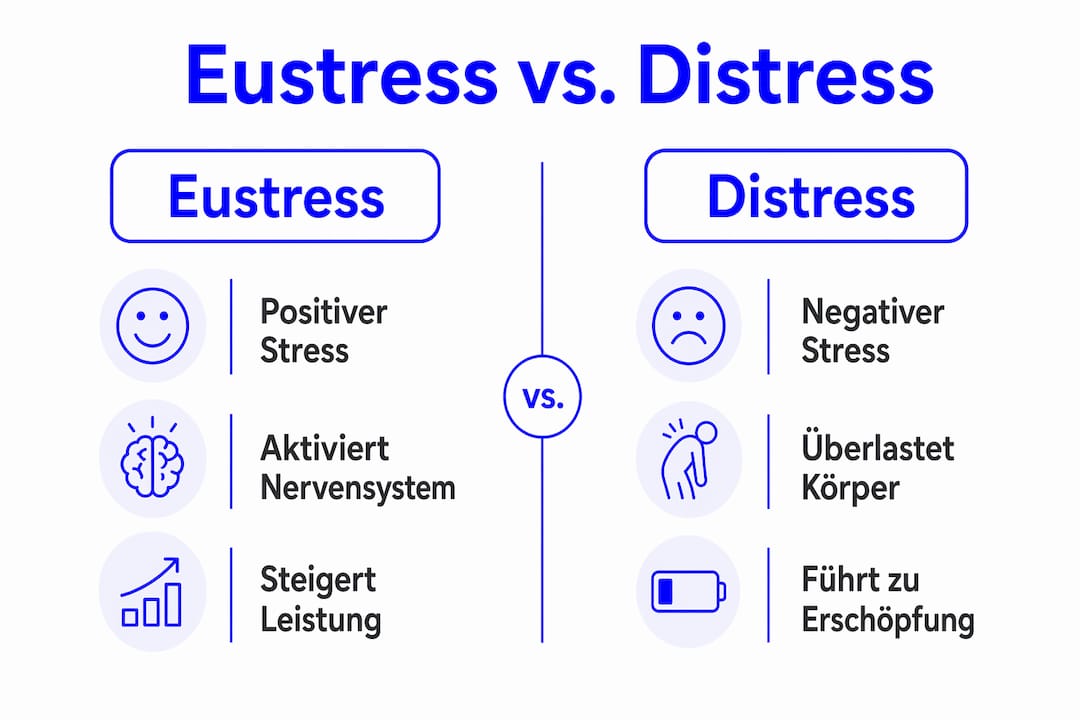 Infografik: Unterschied zwischen positivem und negativem Stress
