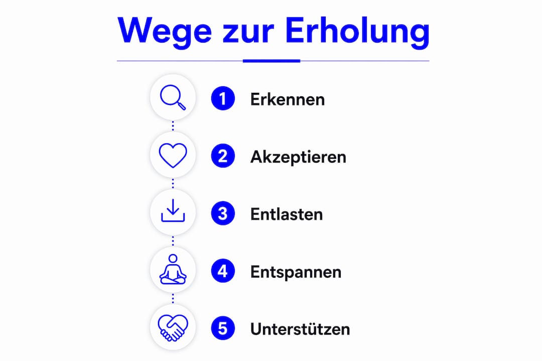 Diese Infografik zeigt, wie Sie Schritt für Schritt wieder zu emotionaler Ausgeglichenheit finden können.