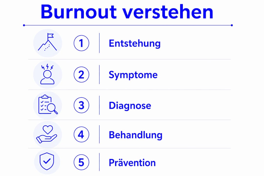 Burnout einfach erklärt: Eine anschauliche Übersicht