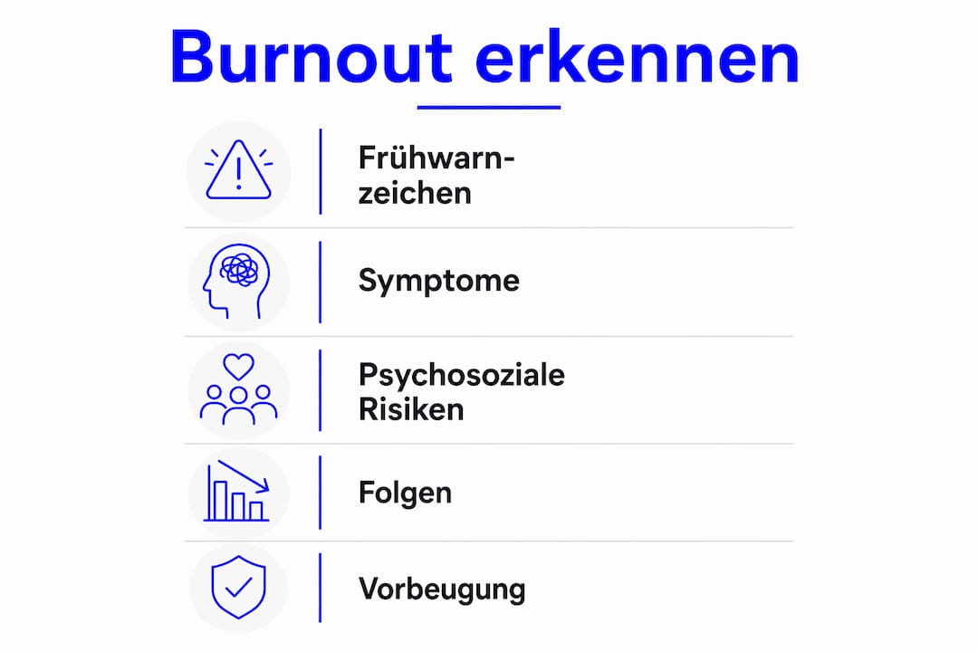 Grafik: Warnsignale und Risikofaktoren für Burnout auf einen Blick