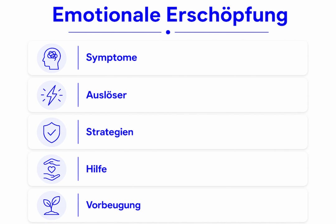 Anschauliche Grafik: So kannst du Schritt für Schritt mit emotionaler Erschöpfung umgehen