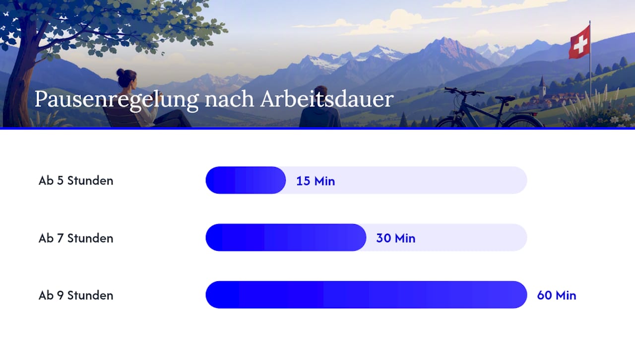 Was Arbeitgeber tun können und welche Rechte Sie in der Schweiz haben — overview diagram