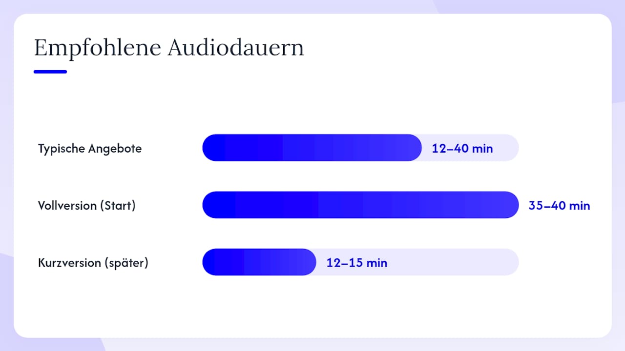 Wo finden Sie geführte Audios und Kurse in der Schweiz? — overview diagram
