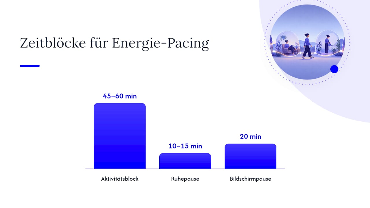 Wie gelingt der Alltag mit Morbus Sjögren? — overview diagram