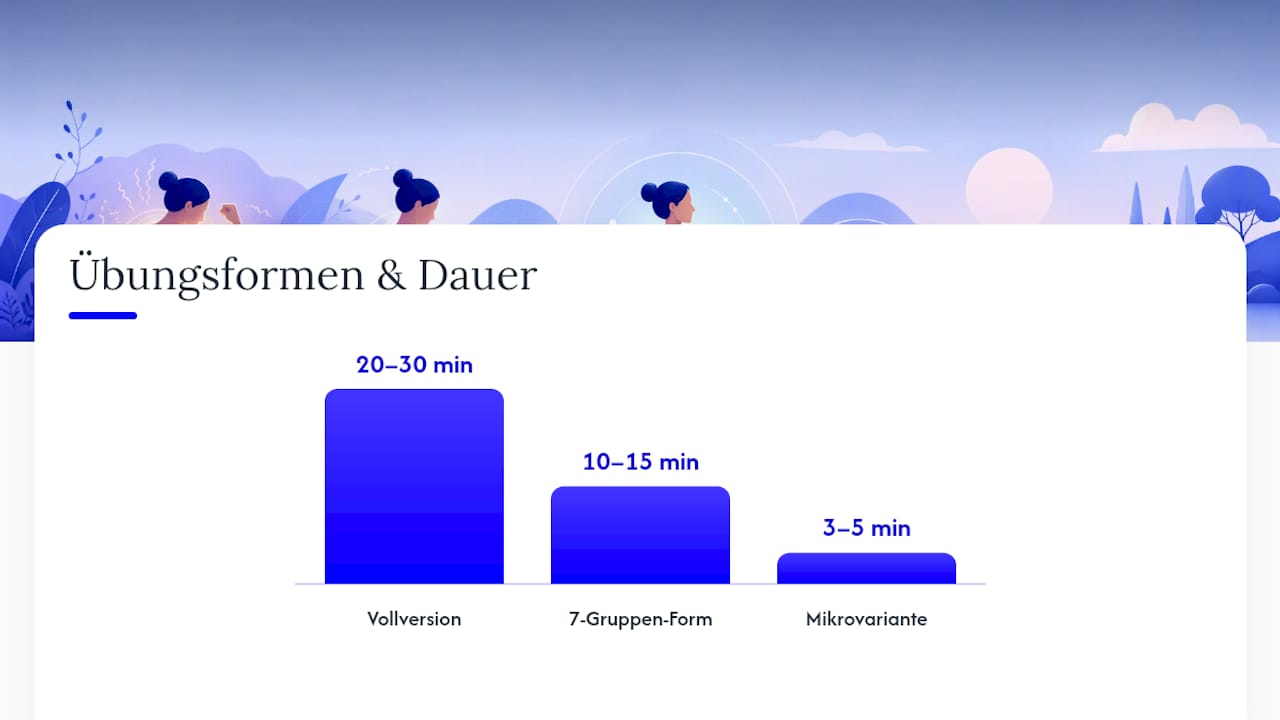 Grafik zu Entspannungsübungen und Sicherheitsmaßnahmen
