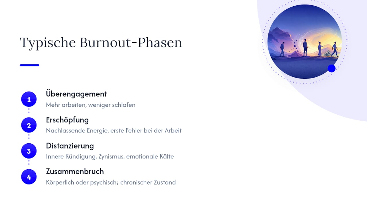 Diagramm der Phasen der Burnout-Entwicklung