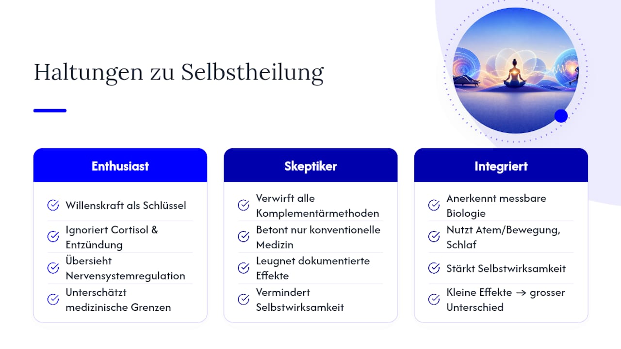 Warum die halbe Wahrheit über Selbstheilung gefährlich ist — overview diagram