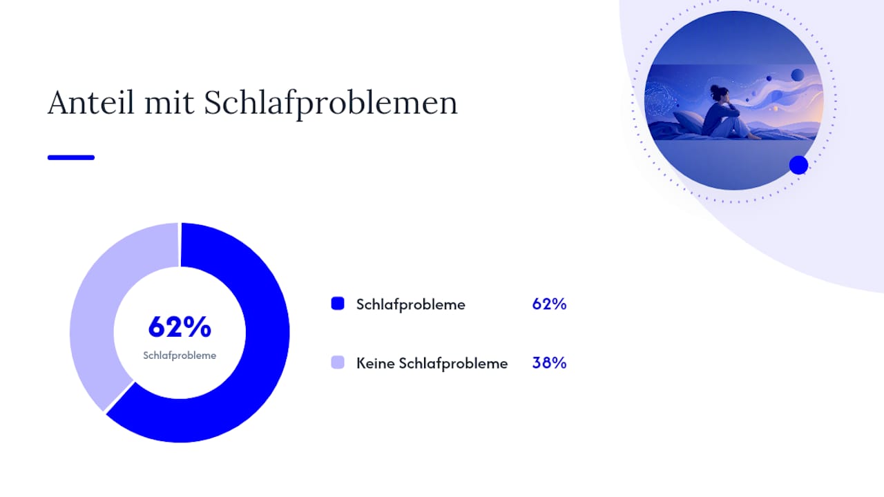 Wie innere Stressoren Stressreaktionen auslösen — overview diagram