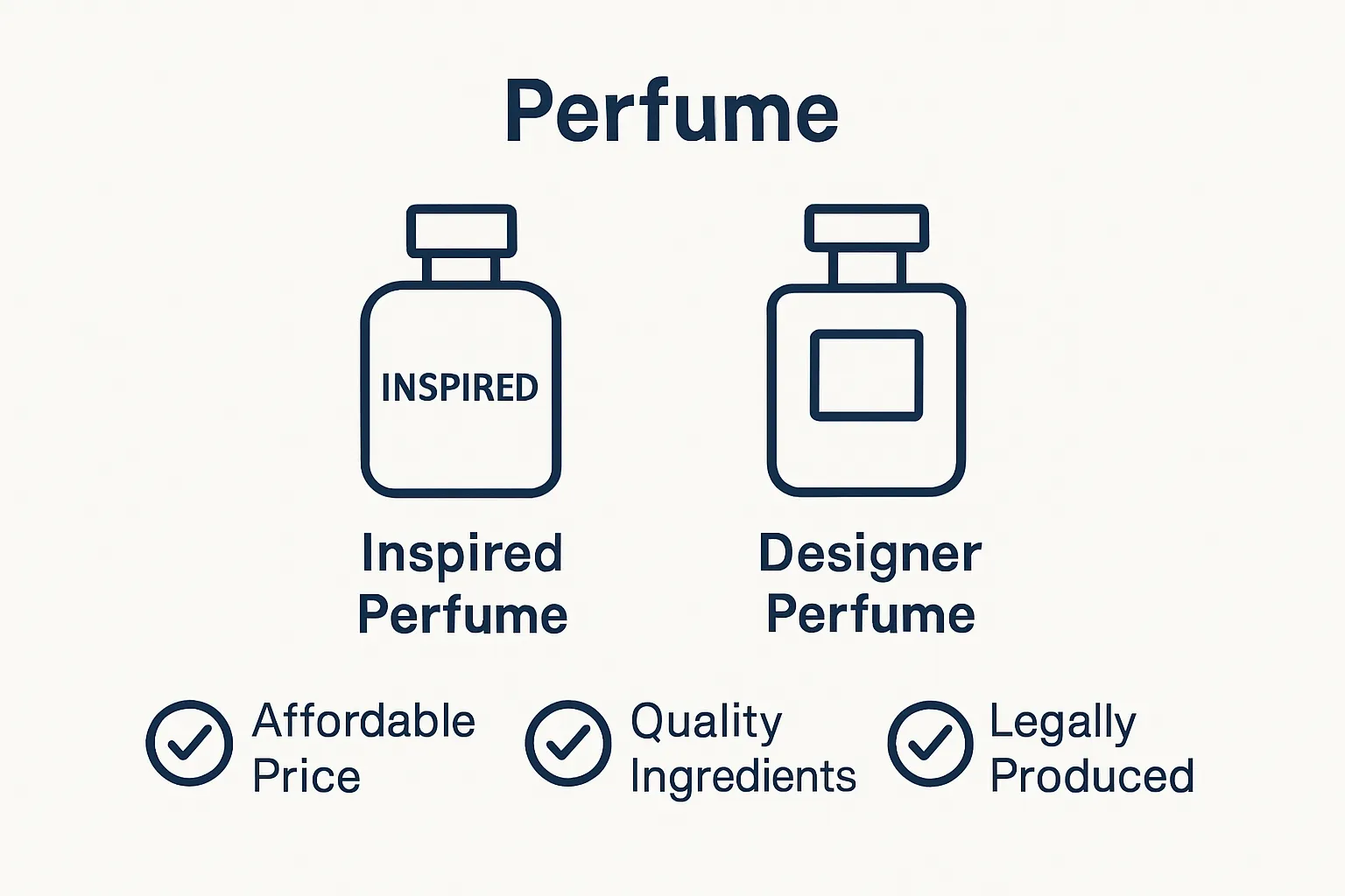 Inspired perfume vs designer price and quality